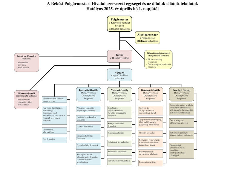 PHSZMSZ_1._mell__klet_20250401.jpg