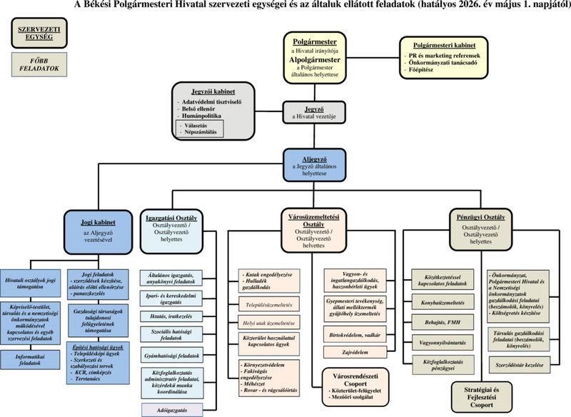 BPH-SZMSZ-20260501-STRU.png